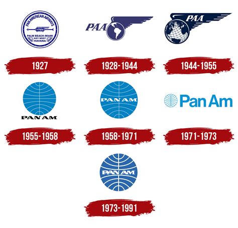 Pan American World Airways Logo, symbol, meaning, history, PNG, brand