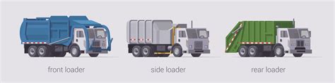 Premium Vector | garbage truck set. Front loader side loader & rear loader. Isolated ...