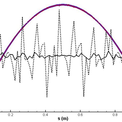 The setup for a typical Hall thruster simulation based on the ...