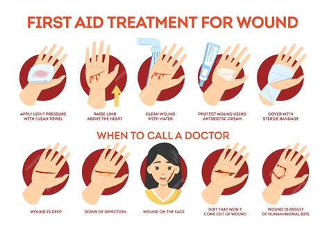 Premium Vector | First aid treatment for wound on skin. Emergency situation