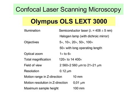 Confocal Laser Scanning Microscopy Olympus OLS LEXT 3000