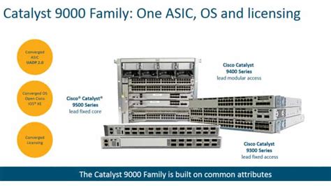 Cisco Catalyst 9000 – The best keeps getting better - VeeMost Technologies