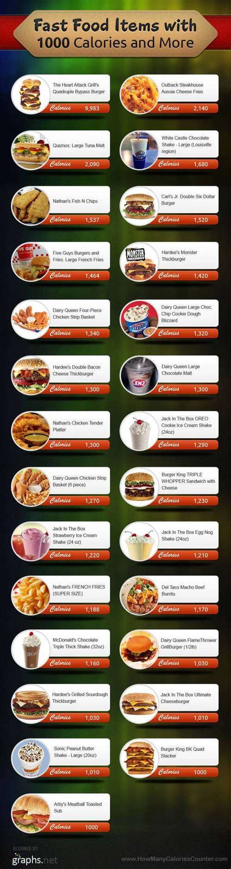 The Fast Food With the Most Calories [Infographic]