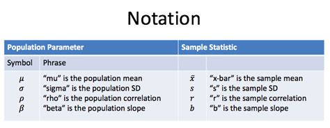 3. Introduction to Sampling Distributions — Runestone Interactive Overview