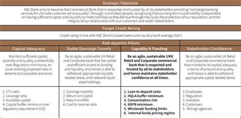 Example Board Risk Appetite Statement | Download Scientific Diagram