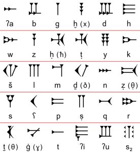 Ugarit and the Origins of Alphabet | History and Archaeology Online