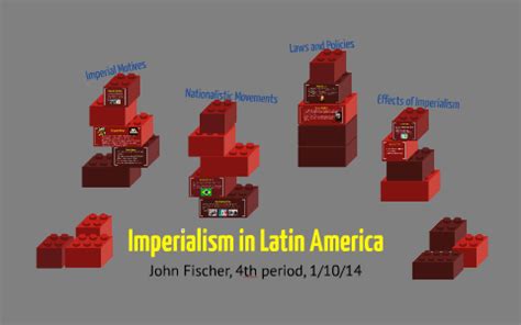 Imperialism in Latin America by John Fischer on Prezi