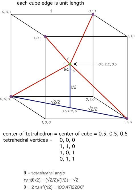 inorganic chemistry - Why does a tetrahedral molecule like methane have a dipole moment of zero ...