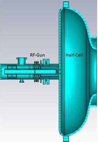 Integrated gun | IARC at Fermilab