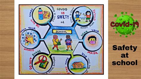 COVID-19: Safety at school poster drawing step by step. - YouTube