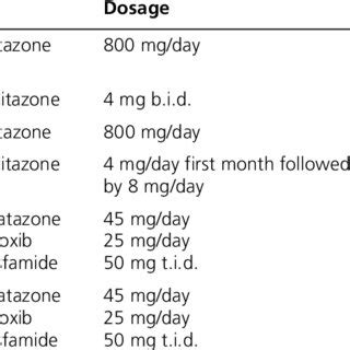 Clinical trials on thiazolidinediones and cancer treatment. | Download Table