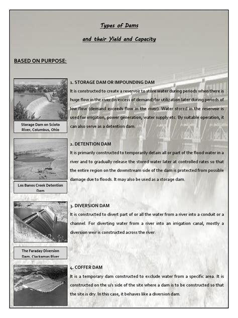 Types of Dams | Dam | Reservoir