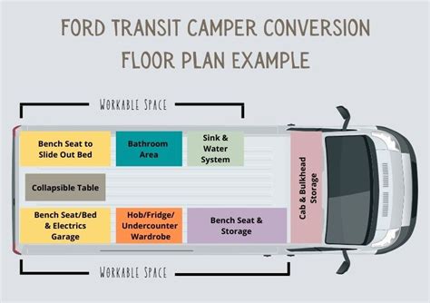 Easy Ford Transit Campervan Conversion - How to build a DIY Camper