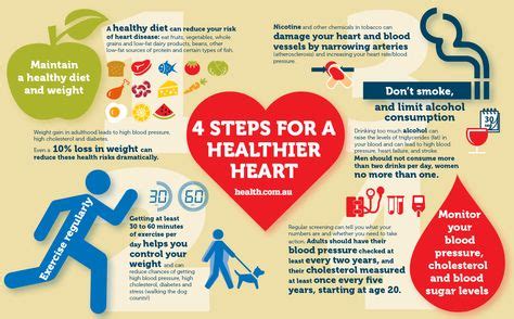 The 4 Steps to a Healthy Heart | Heart disease awareness, Disease ...