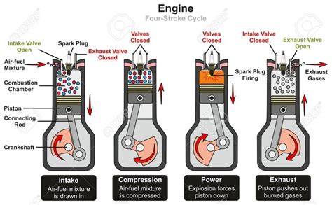 4 stroke engine diagram parts - Angela Wiring