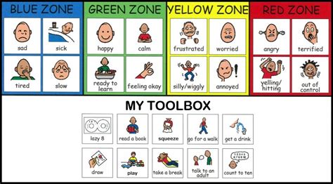 Zones of Regulation - South Newman Primary School