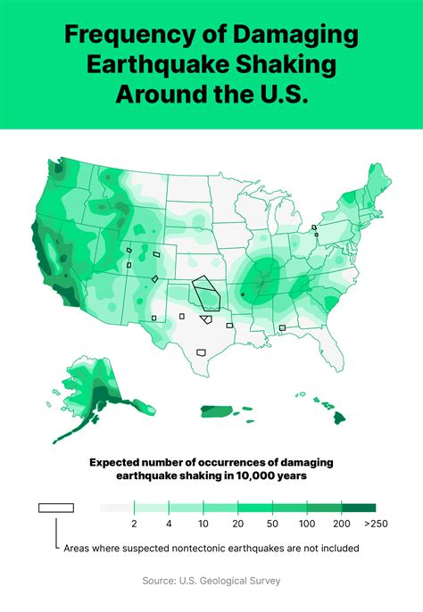 Should You Buy Earthquake Insurance? | Hippo