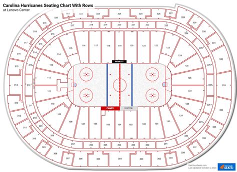 PNC Arena Seating Charts - RateYourSeats.com