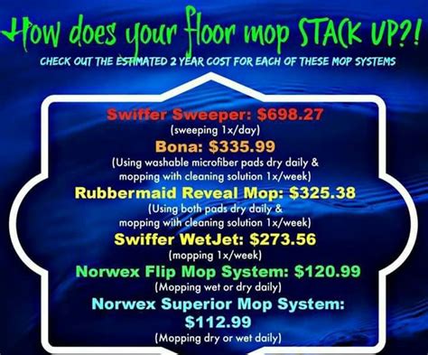 Norwex mop vs ... www.susanballou.norwex.biz | Norwex, Norwex mop ...