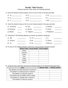 Atomic Symbol Worksheet