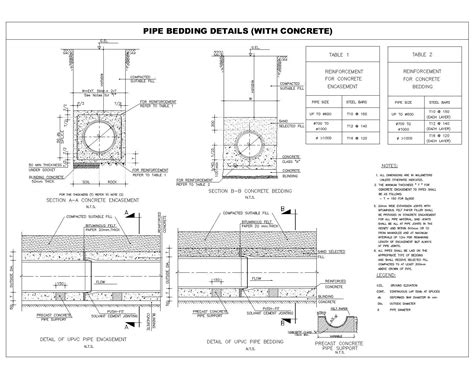 PIPE BEDDING DETAILS (WITH CONCRETE) | Thousands of free CAD blocks