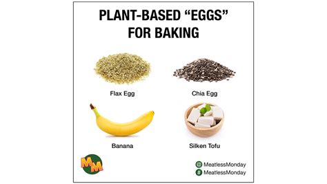 Plant-Based 'Eggs' for Baking - The Monday Campaigns