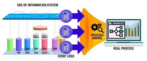 What is Process Mining? All You Need to Know | Quixy