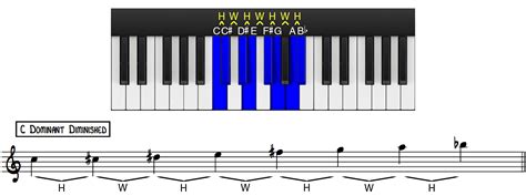 How to Add Jazz Scales to Your Blues Piano Solo - Piano With Jonny