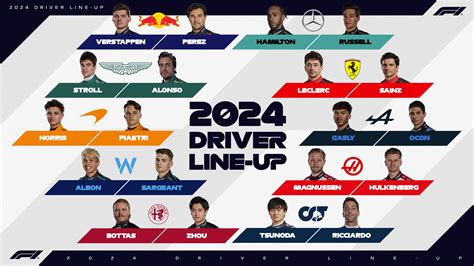 TwoSixSevenEightThreeNineOne: F1 2024 Team Lineup