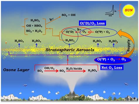 Ozone Depletion and Beyond | Research Communities by Springer Nature