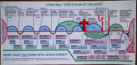 English Products: BIBLE MAP BANNER 4' by 8'