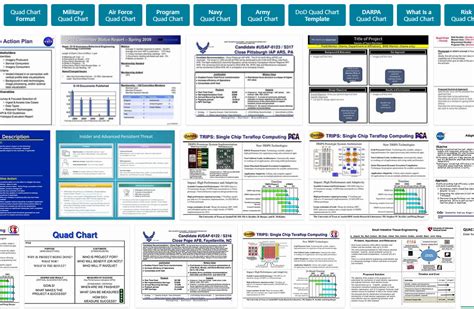 A brief intro to Quad(rant) charts » Positioning Insights