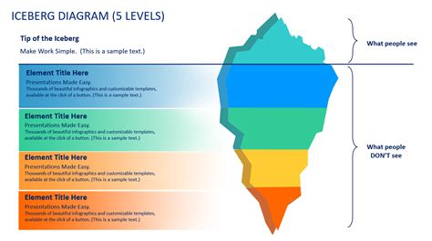 Iceberg Diagram | PowerPoint, Google Slides & Keynote Templates