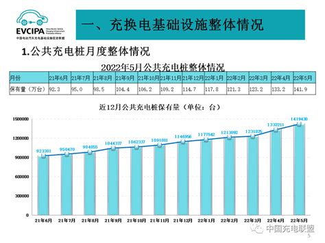 China Has Built 87,000 New EV Charging Stations in May 2022 - Gizmochina