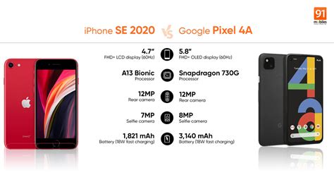 Google Pixel 4a vs iPhone SE 2020: which mid-range phone looks better? | 91mobiles.com