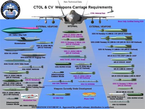 F-35: The weapons - RP Defense