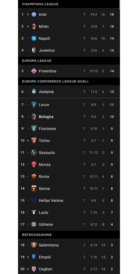 Serie A standings after matchweek 7 : r/soccer