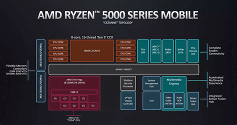 AMD Ryzen 7 5800H Review Photo Gallery - TechSpot