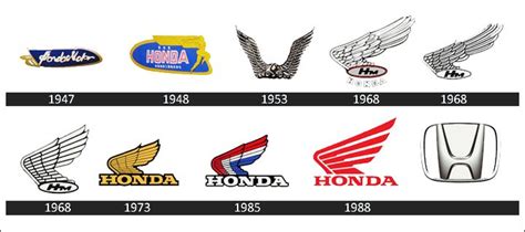 Honda-Logo-History | All car logos, Honda logo, Honda