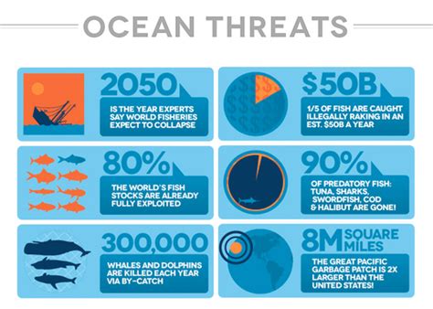 Progressive Charlestown: Ocean Threats