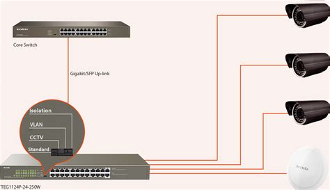 1000M&PoE 24-Port Gigabit with 24-Port PoE Ethernet Switch – BTC