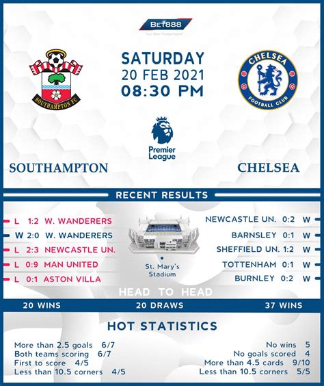 Southampton vs Chelsea 20/02/21 - Bet888win