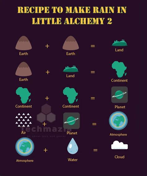 How to Make Acid Rain in Little Alchemy 2? [Solved 100%] - Techmazia