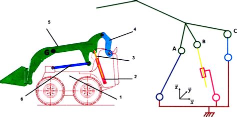 A drawing (informal) and a kinematic diagram (formal) of a backhoe ...