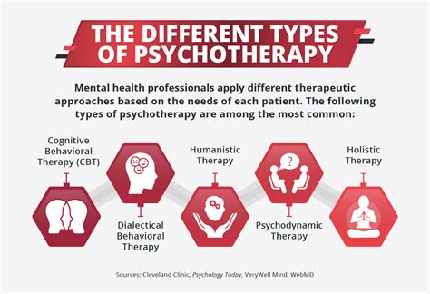 Examining Different Types of Psychotherapy | Regis College Online