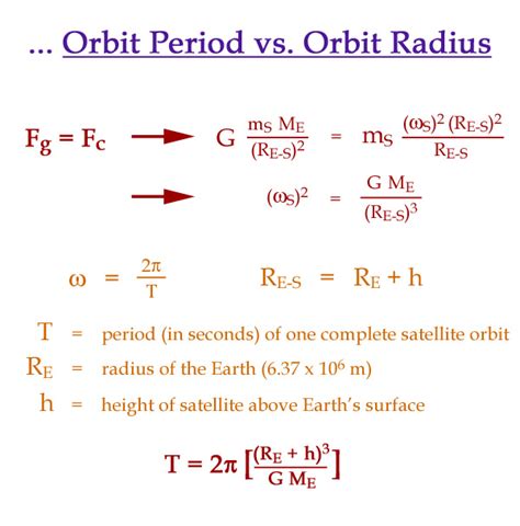 How To Find Orbital Period : According to kepler's third law, the orbital period tis defined as ...