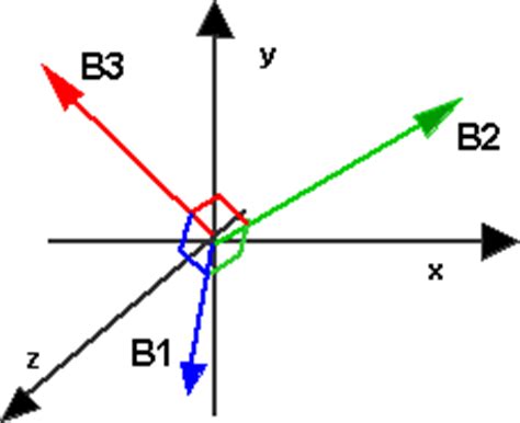 Maths - Orthogonal Matrices - Martin Baker