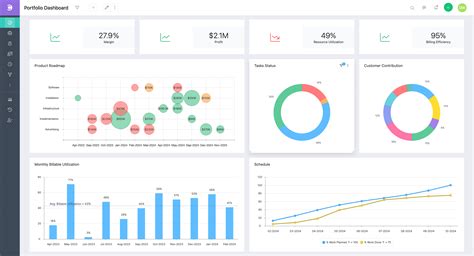 Project Management Software Features with AI Tools in 2025 - Celoxis®