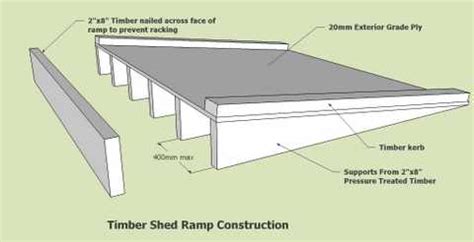 How To Build A Storage Shed Ramp | Shed ramp, Building a shed, Building a storage shed