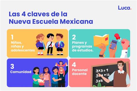 Nueva Escuela Mexicana: Un programa innovador